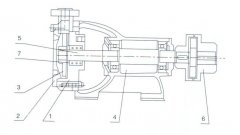 开云手机官方网站登录官网-开云(中国)之W型旋涡泵的结构解析