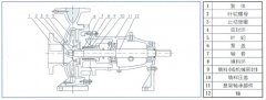 开云手机官方网站登录官网-开云(中国)中IS单级单吸离心泵的结构与用途