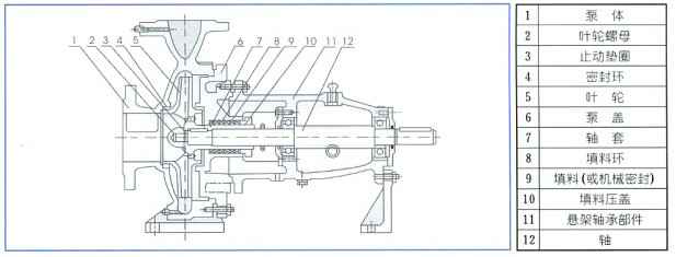 单级离心泵,开云手机官方网站登录官网-开云(中国)
